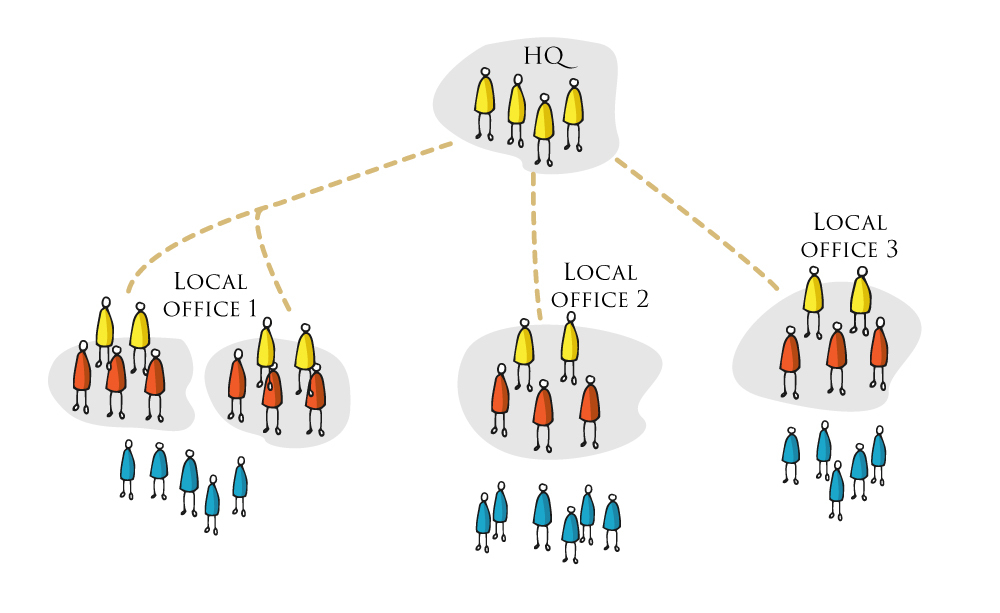 Hierarchy2